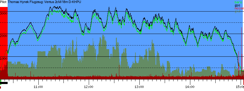 Barometer
